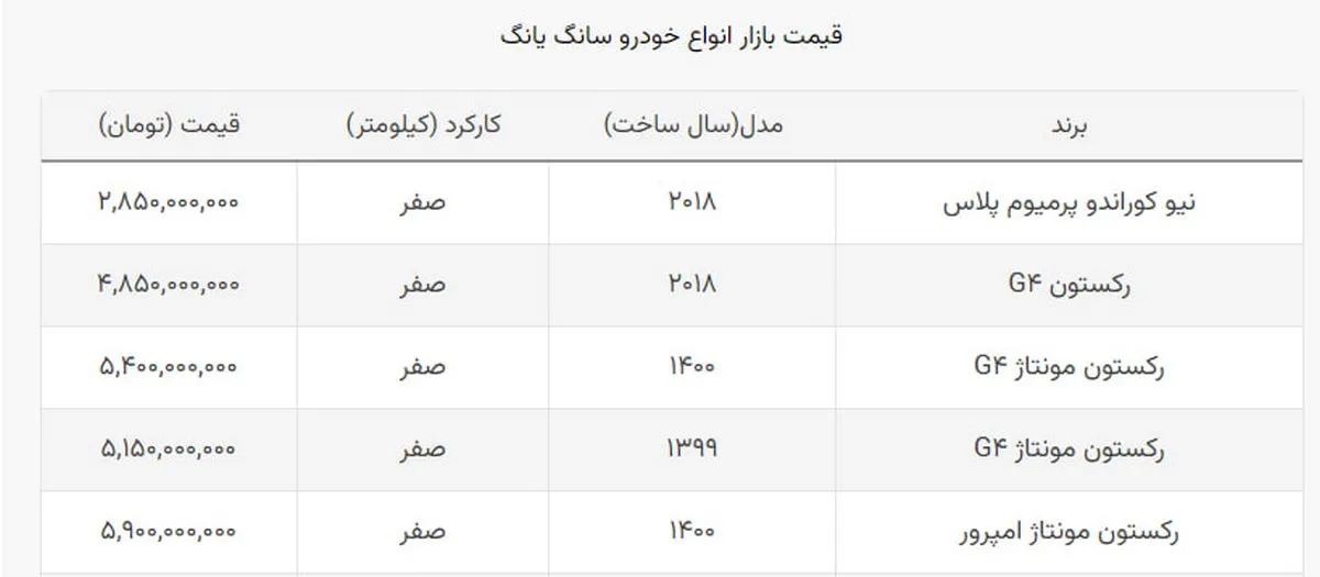 قیمت دو مدل سانگ یانگ ارزان شد + جدول