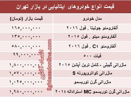 قیمت روز انواع خودروهای ایتالیایی در بازار +جدول