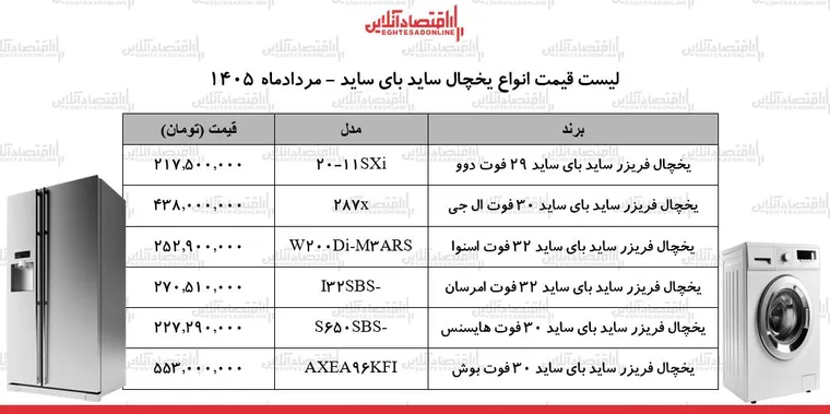 قیمت جدید انواع یخچال ساید بای ساید در بازار | ساید بای ساید ال جی، دوو، اسنوا، بوش و...چند شد؟ + جدول ۱۹ مرداد ۱۴۰۵