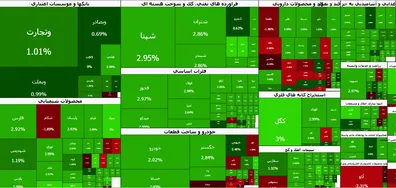 شاخص-بورس-7-میلیونی-شد-خروج-پول-سنگین-از-صندوق-های-درآمد-ثابت-کدام-گروه-با-اقبال-خریداران-مواجه-شدند