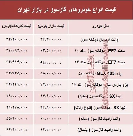 خودروهای گازسوز  بازار چند؟ +جدول