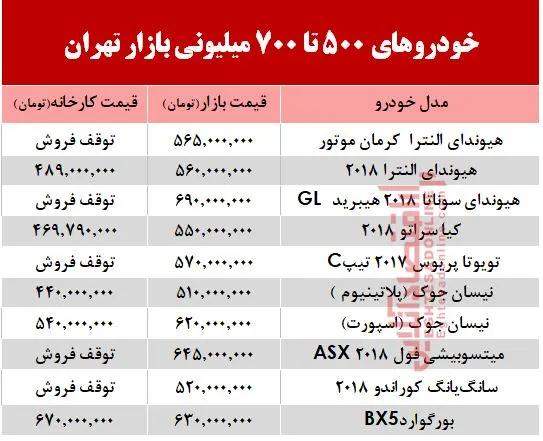 با700 میلیون چه خودرویی می&zwnj;توان خرید؟ +جدول