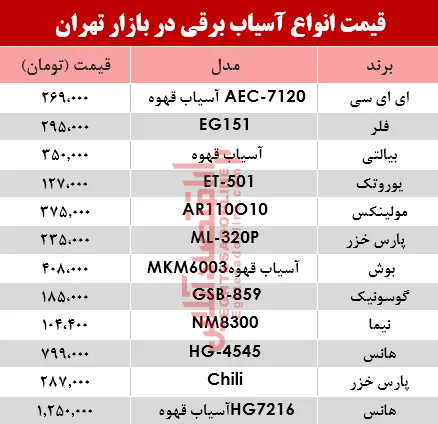 نرخ انواع آسیاب برقی در بازار تهران؟ +جدول