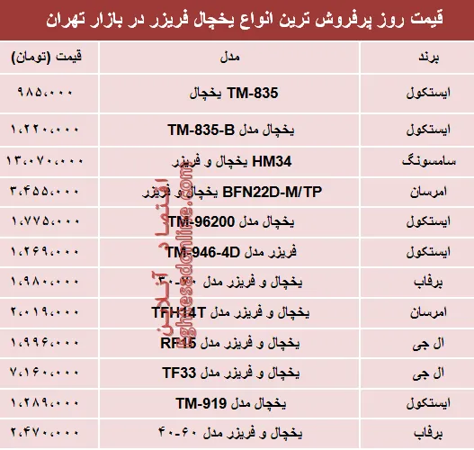 قیمت انواع یخچال‌‌ فریزر دربازار تهران؟ +جدول