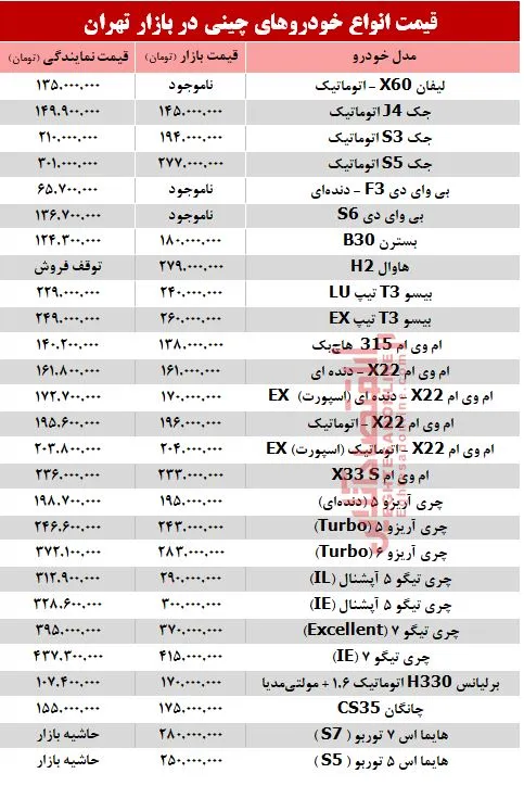 قیمت خودرو چینی در بازار تهران + جدول