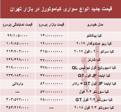 قیمت انواع سواری کیاموتورز در بازار تهران +جدول