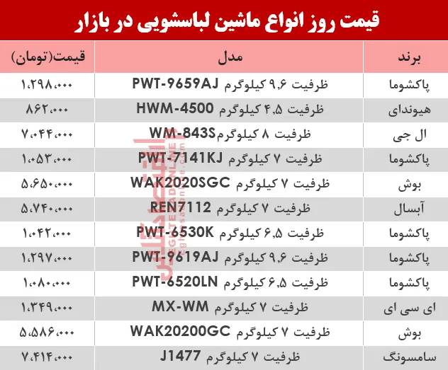 مظنه انواع ماشین لباسشویی در بازار؟ +جدول