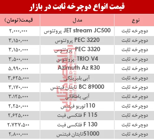 مظنه انواع دوچرخه ثابت در بازار؟ +جدول