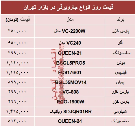 قیمت انواع جاروبرقی دربازار؟ +جدول