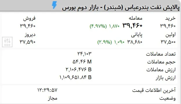 سهام‌داران شبندر بخوانند (۱۳۹۹/۷/۱۹)