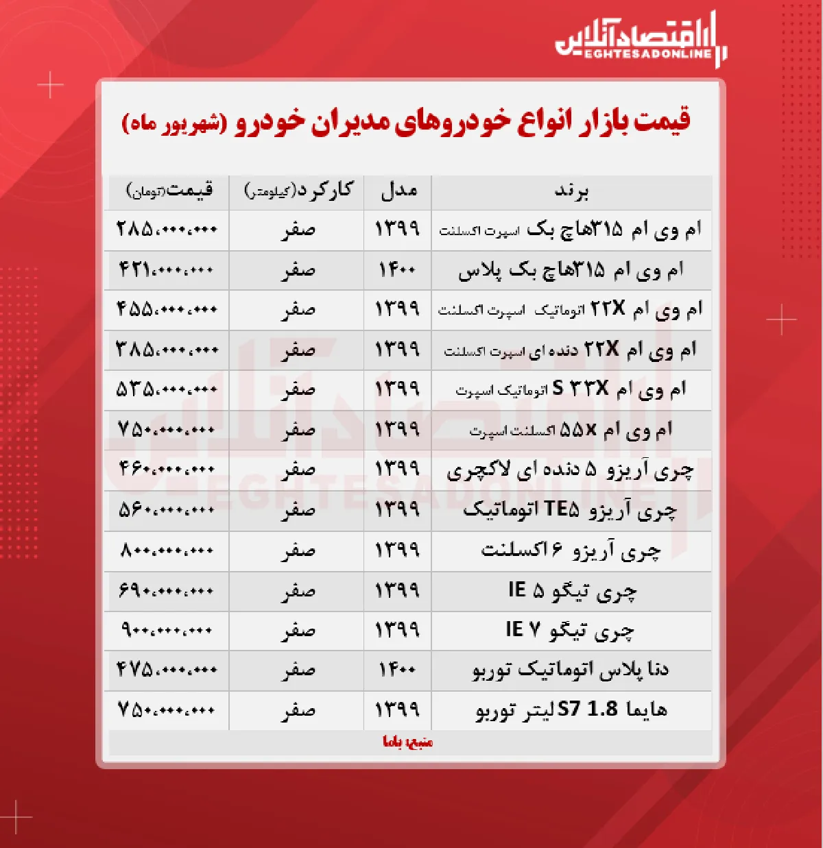 قیمت جدید محصولات مدیران خودرو + جدول