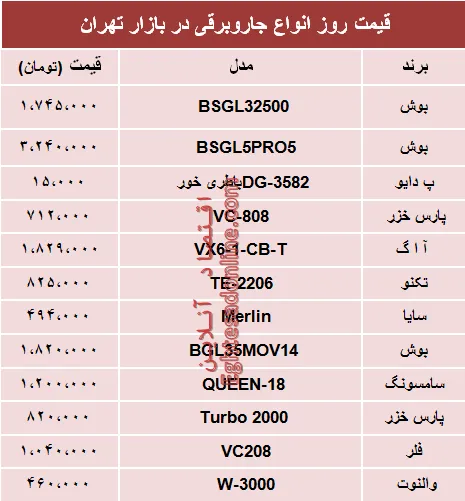 نرخ انواع جاروبرقی‌ در بازار تهران؟ +جدول