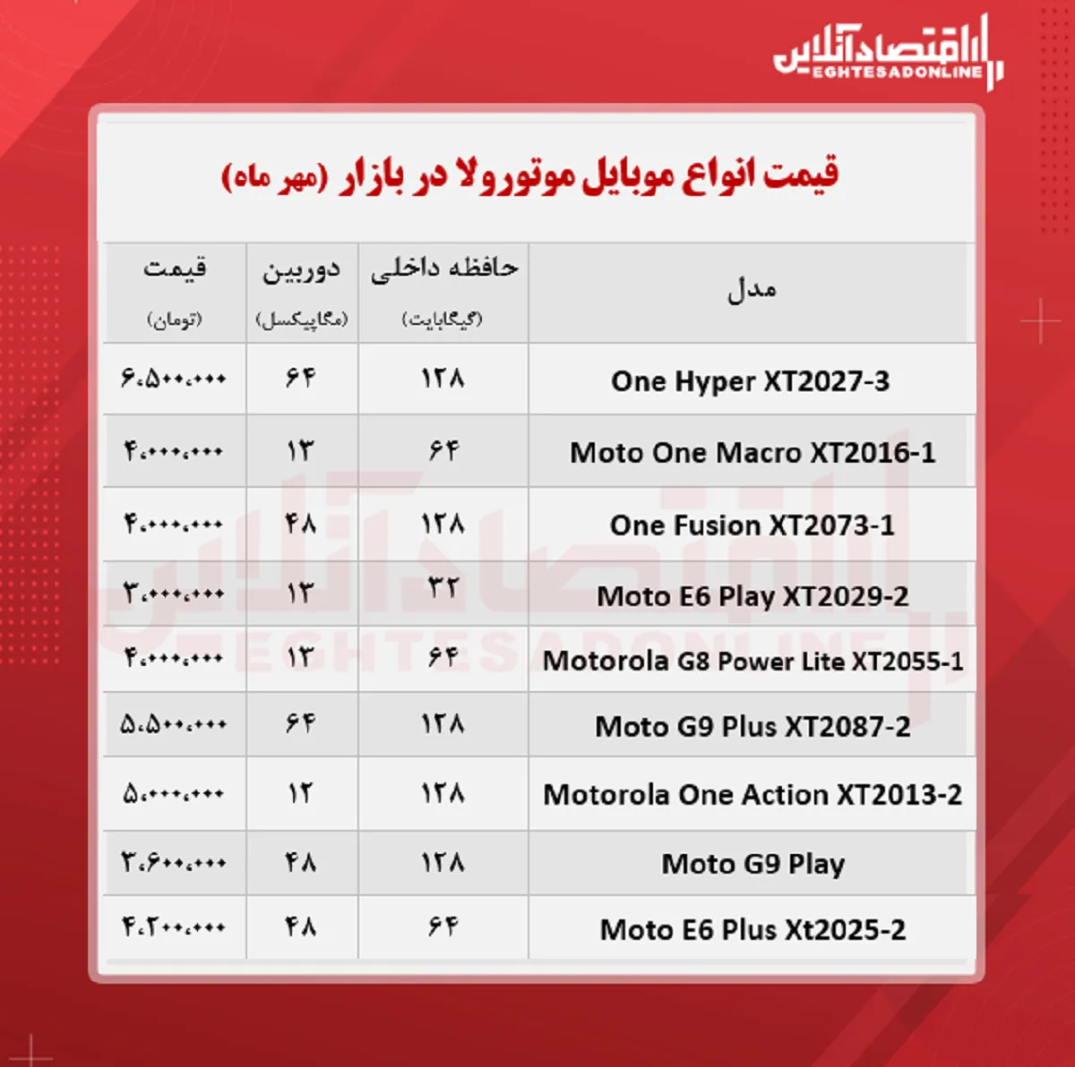 قیمت گوشی موتورولا / ۷مهر
