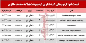 تور مالزی چقدر آب می‌خورد؟