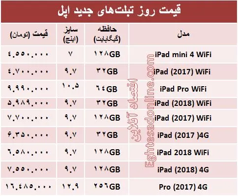 مظنه تبلت‌های اپل در بازار +جدول