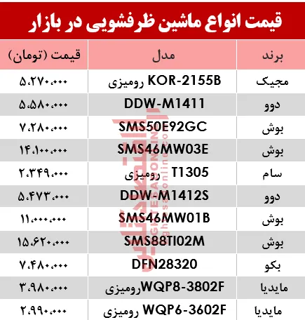 قیمت انواع ماشین ظرفشویی در بازار؟ +جدول