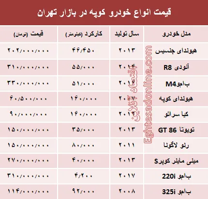 قیمت انواع خودرو کوپه در بازار تهران؟ +جدول