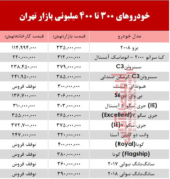 خودروهای 300 تا 400میلیونی بازار تهران +جدول
