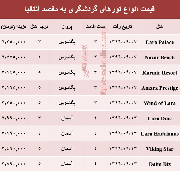 هزینه سفر به آنتالیا در آذر ماه۹۶ +جدول