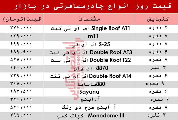 نرخ انواع چادر مسافرتی در بازار؟ +جدول