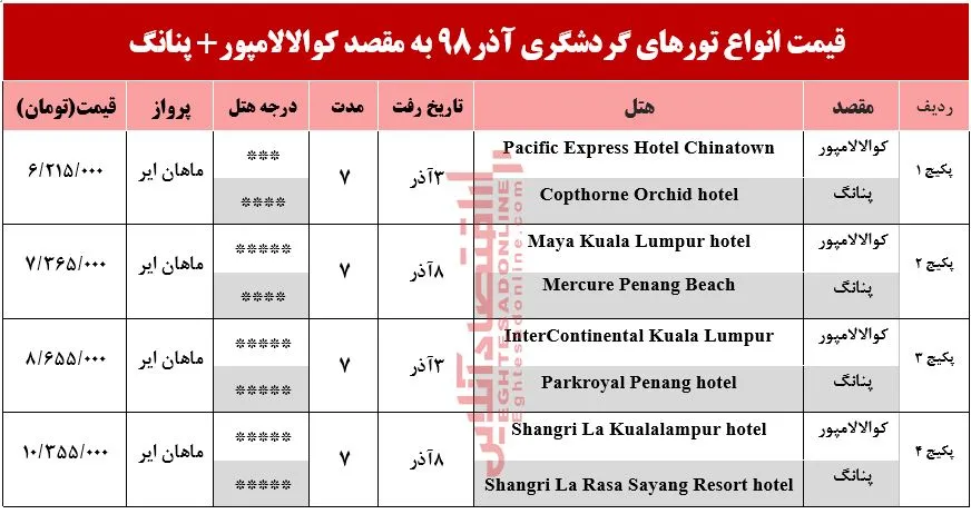 تور ترکیبی کوالالامپور و پنانگ چند؟