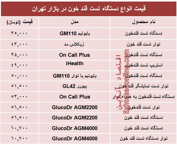 قیمت‌ جدید انواع‌ دستگاه تست قند خون +جدول