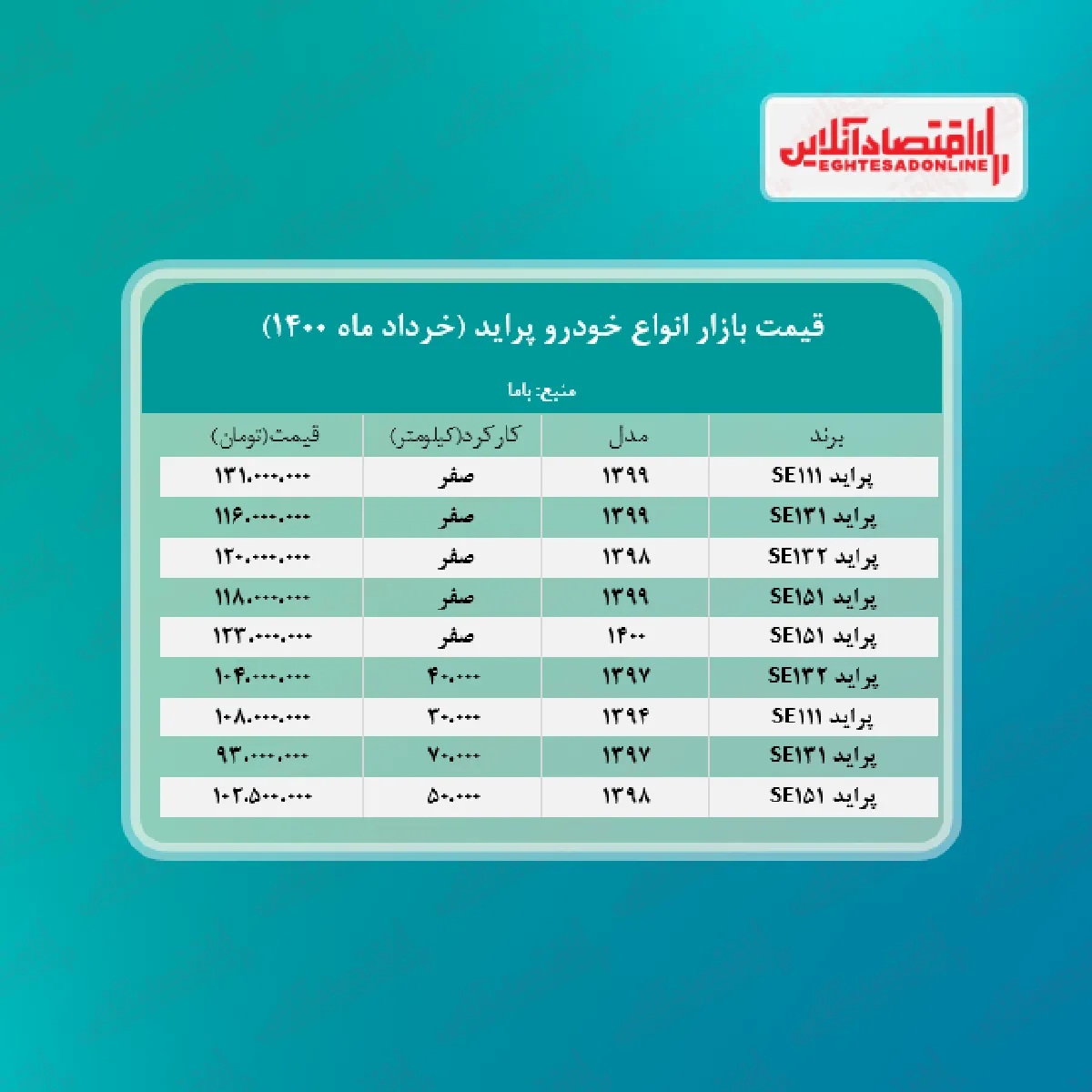 قیمت پراید امروز ۱۴۰۰/۳/۱۵