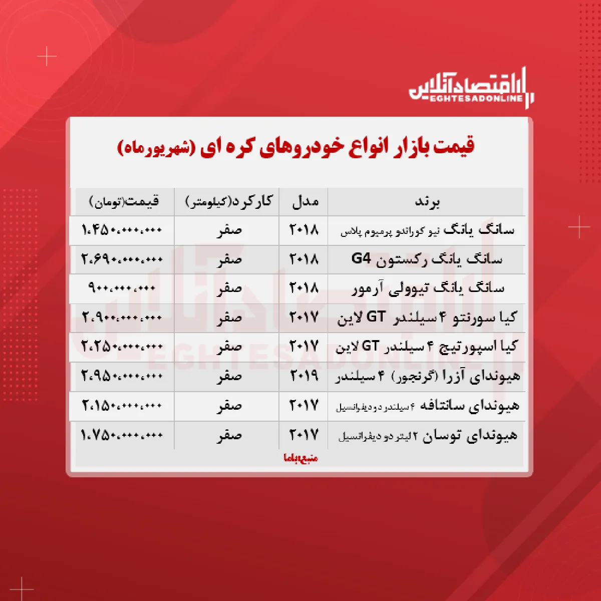 قیمت خودروهای کره ای در تهران + جدول
