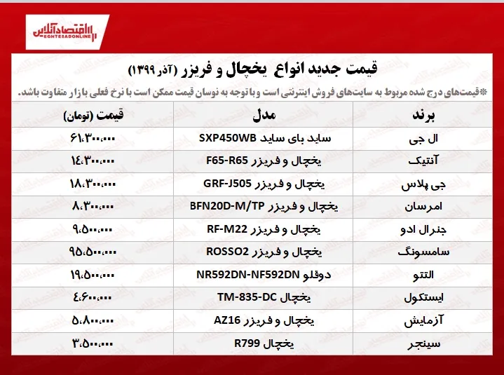 یخچال فریزر چند؟ +جدول