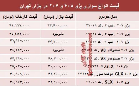 قیمت روز انواع مدل‌های پژو ۴۰۵ و ‌۲۰۶‏ +جدول