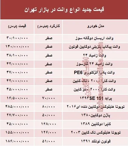 قیمت جدید انواع وانت در بازار تهران +جدول