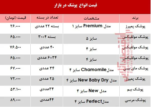 قیمت انواع پوشک بچه در بازار + جدول