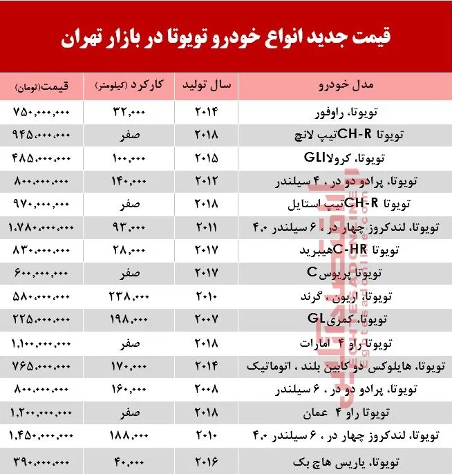 قیمت جدید انواع تویوتا +جدول