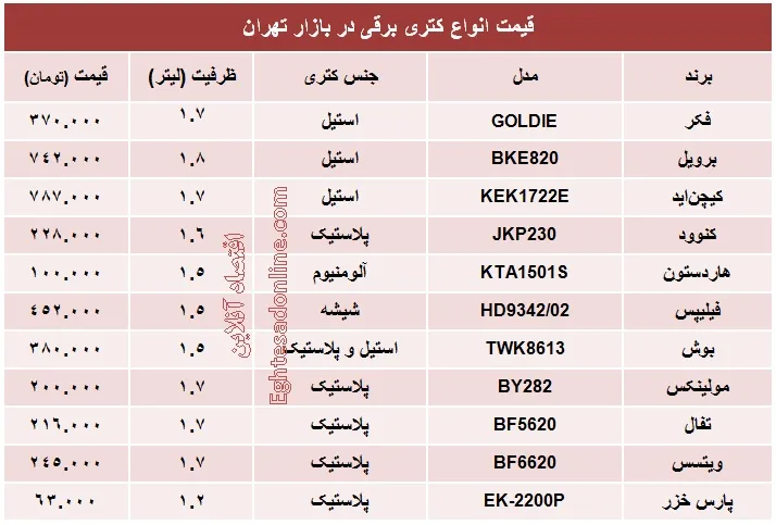 انواع کتری برقی چند؟ +جدول