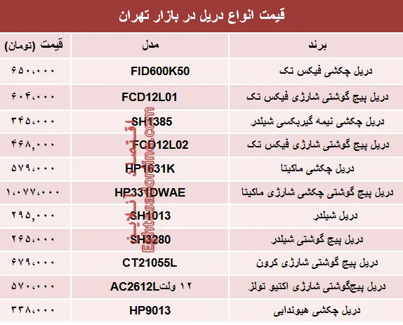 مظنه انواع دریل در بازار تهران چند؟ +جدول
