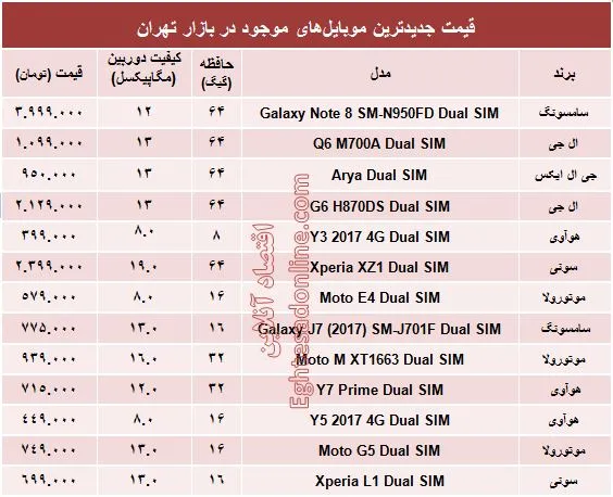 مظنه موبایل‌های جدید در بازار؟ +جدول
