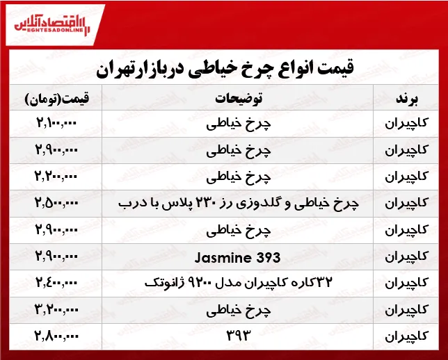 نرخ انواع چرخ خیاطی کاچیران در بازار؟ +جدول