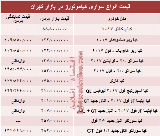 قیمت انواع سواری کیاموتورز در بازار تهران + جدول