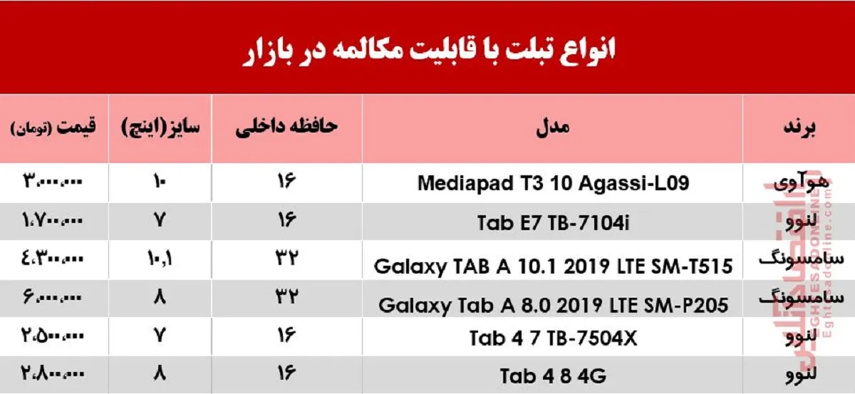 قیمت تبلت با قابلیت مکالمه در بازار +جدول