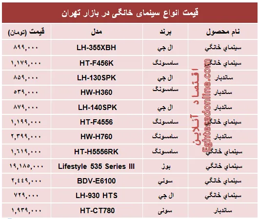قیمت انواع سینما خانگی در بازار؟ +جدول