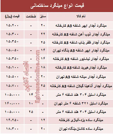 قیمت انواع میلگرد ساختمانی +جدول