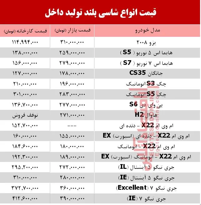 قیمت انواع شاسی بلند تولید داخل +جدول