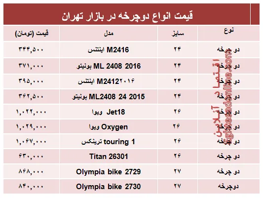 قیمت جدیدترین انواع دوچرخه در بازار؟ +جدول