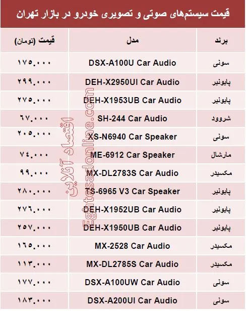 مظنه سیستم صوتی و تصویری خودرو؟ +جدول