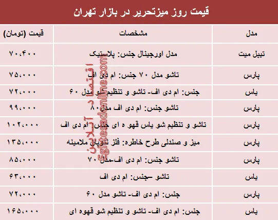 قیمت انواع میز‌تحریر دربازار چند؟ +جدول