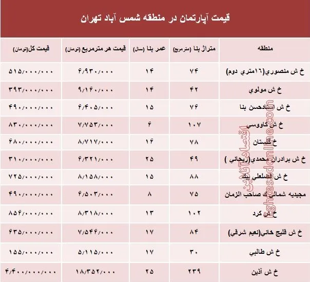 آپارتمان در منطقه شمس آباد تهران متری چند؟ +جدول
