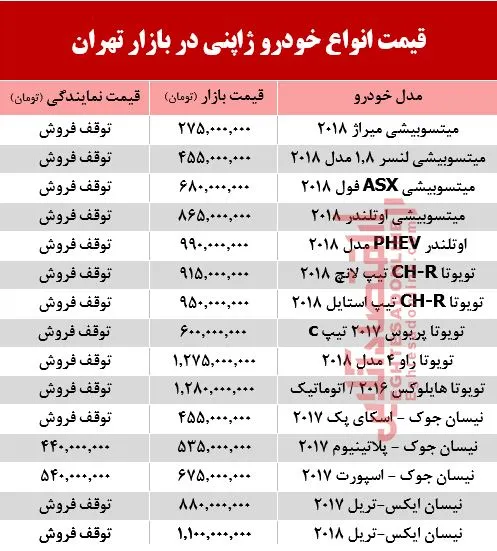 خودروهای ژاپنی در بازار تهران چند؟ +جدول