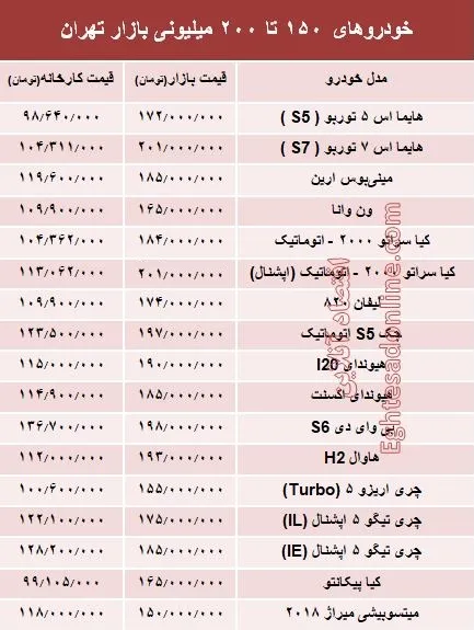 خودروهای 150 تا 200میلیونی بازار تهران +جدول