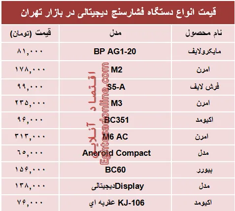 نرخ انواع  فشارسنج دربازار چند؟ +جدول