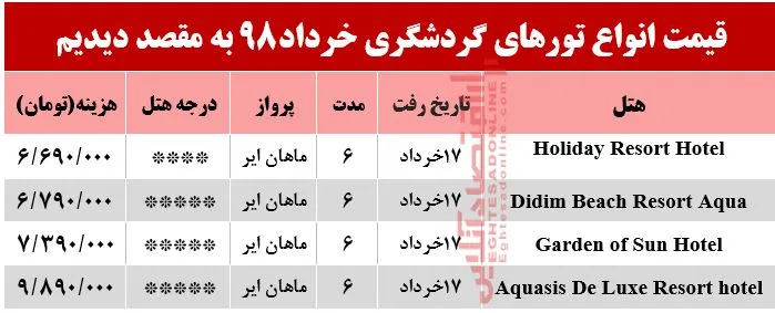 سفر به دیدیم ترکیه چند تمام می‌شود؟